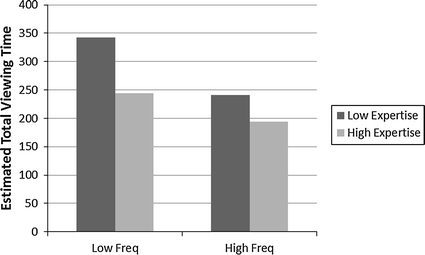 Eye Movements Reveal Temporal >> Eye Movements Reveal Readers Lexical Quality And Reading Experience Eye Movements Reveal Temporal >> Eye Movements Reveal Readers Lexical Quality And Reading Experience