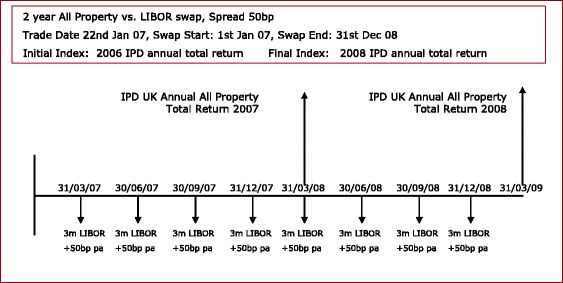 Pricing Inefficiencies In Private Real Estate Markets Using Total - 