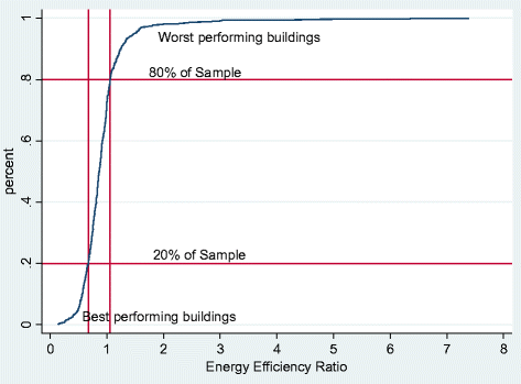 A Market-Specific Methodology for a Commercial Building Energy ...