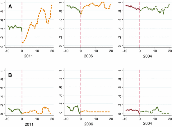 Old Age Pension And Intergenerational Living Arrangements A - 