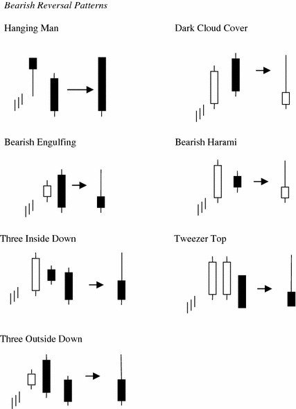 EconPapers: Are candlestick technical trading strategies profitable in the Japanese equity market?