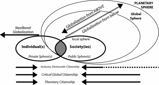 Ecopedagogy As An Element Of Citizenship Education The - 