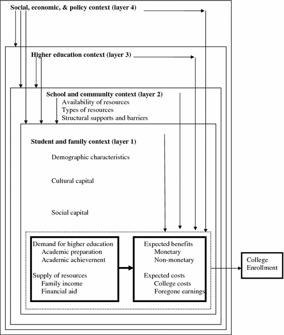 essay write cae review book