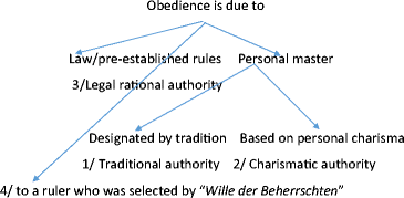 traditional authority sociology