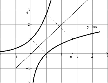 Using History To Teach Mathematics The Case Of Logarithms