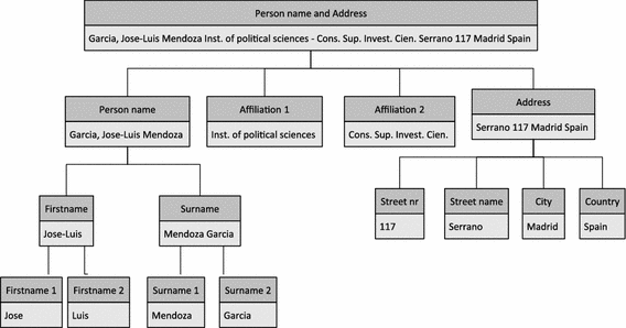 Identifying Author Inventors From Spain Methods And A First