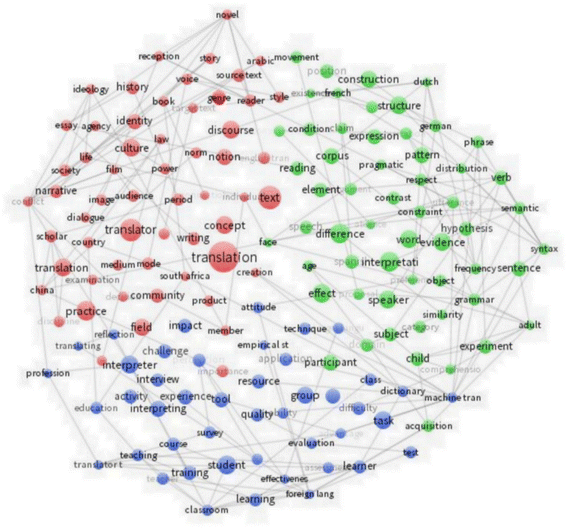 Publication Trends And Co Citation Mapping Of Translation - 