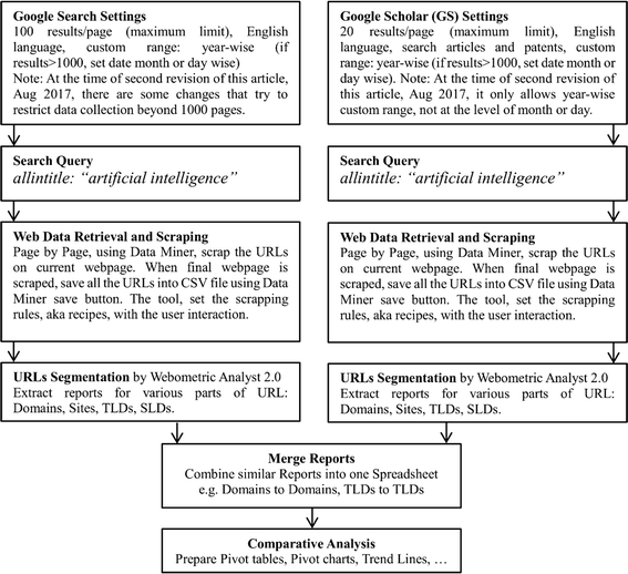 Global Mapping Of Artificial Intelligence In Google And