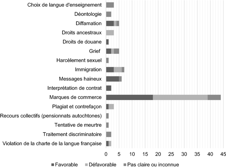 Lexpertise En Linguistique Devant Les Tribunaux Québécois
