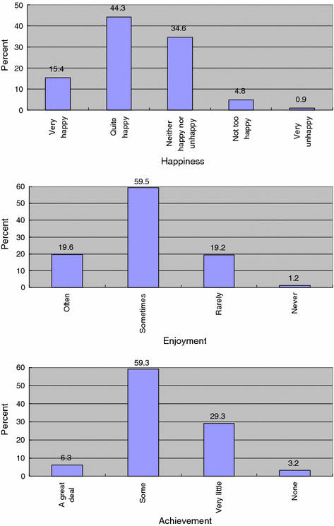 The Quality of Life in Japan | SpringerLink