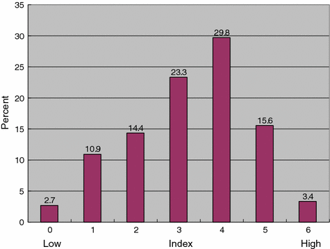 The Quality of Life in Japan | SpringerLink