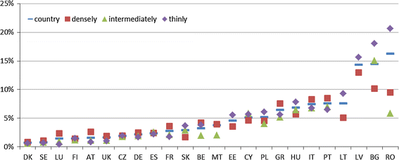 Spatial Variation In Eu Poverty With Respect To Health - 