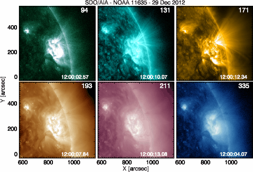 Magnetohydrodynamic Oscillations In The Solar Corona And - 