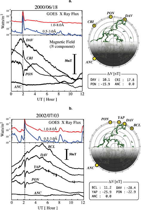 Sq And Eeja Review On The Daily Variation Of The - 