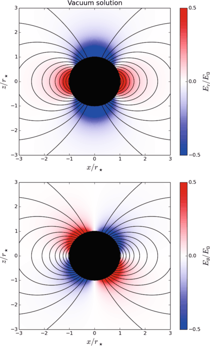 Electrodynamics Of Pulsar Magnetospheres Springerlink - 