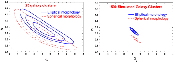 this plot