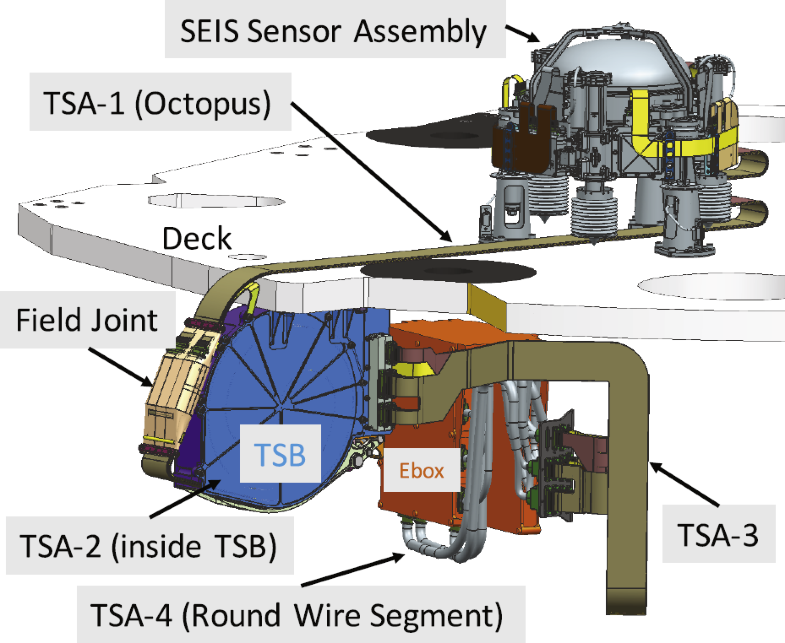 Sensor assembly Sensor assembly