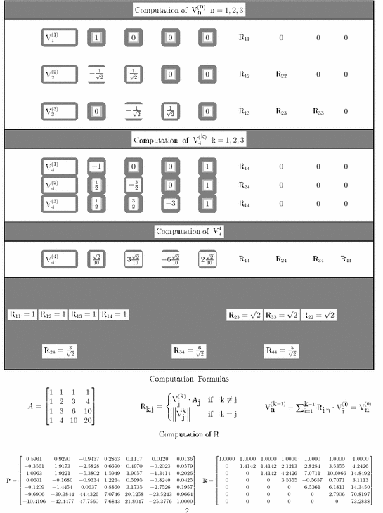 reconfiguration based model for matrix triangulation and hardware