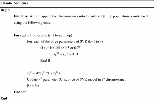 A Hybrid Heuristic Based Tuned Support Vector Regression Model For Cloud Load Prediction Springerlink