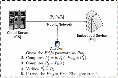 Server