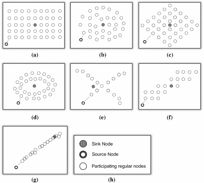 Prolonging The Lifetime Of Wireless Sensor Networks Using