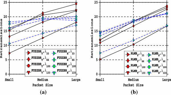 genetic tuning of fuzzy rule based systems for multi hop broadcast packets that are smaller than a medium s minimum packet size are known by what term below