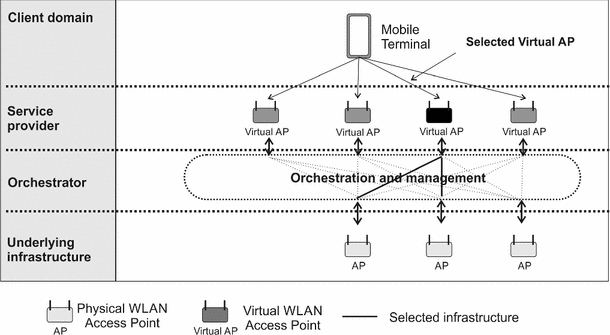 Perspectives For Resource Sharing In 5g Networks Springerlink - 