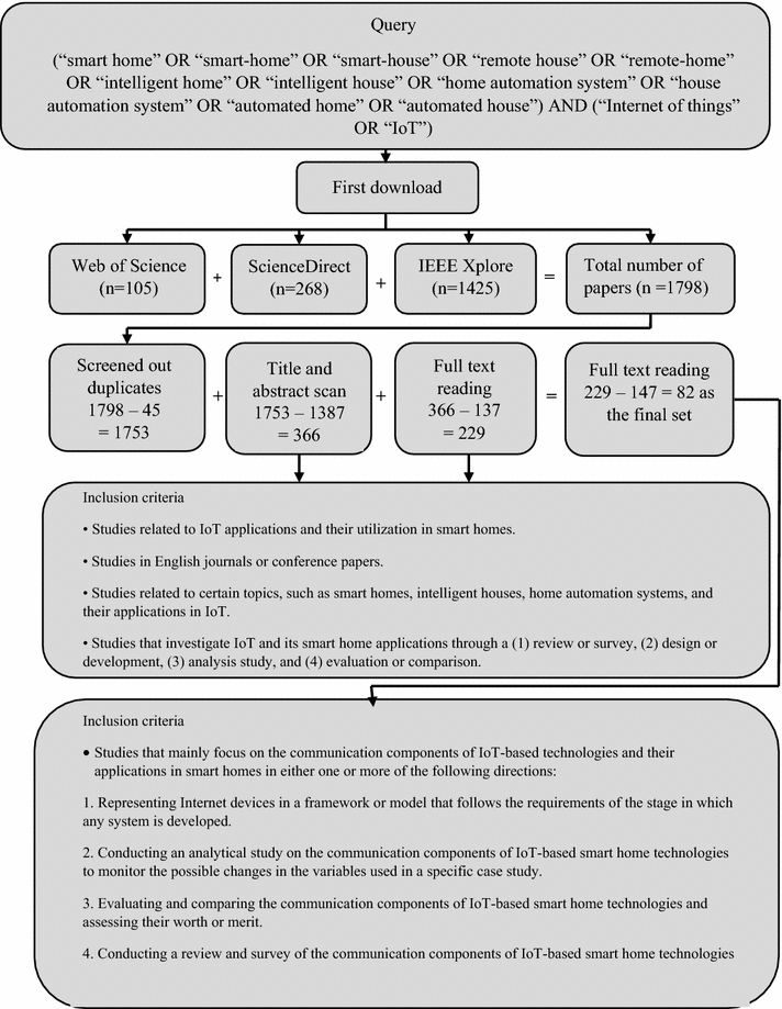 A Survey On Communication Components For Iot Based Technologies In - open image in new window