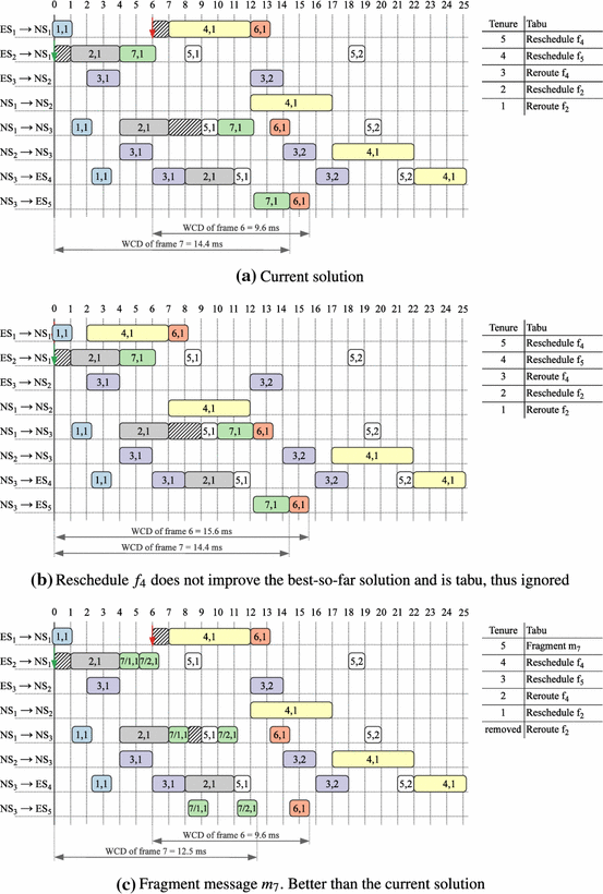 Design Optimization Of Ttethernet Based Distributed Real - 