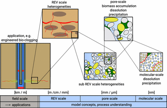 Porosity–Permeability Relations for Evolving Pore Space: A Review with ...