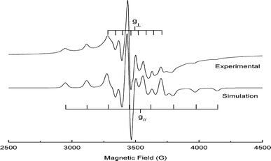 Synthesis And Epr Studies Of Vanadyl Tetrakis Selenodiazole Porphyrazine Springerlink Synthesis And Epr Studies Of Vanadyl Tetrakis Selenodiazole Porphyrazine Springerlink