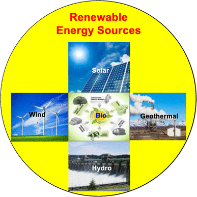 difference between geothermal and solar energy