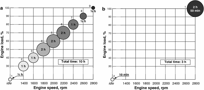 Honing Surface Finish Chart