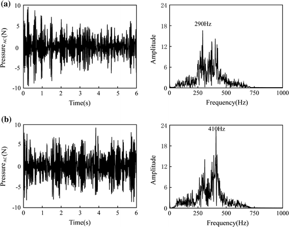how is vibration quantified Skin Cream of Perception SpringerLink Skin and Tactile how is vibration quantified Skin Cream of Perception SpringerLink Skin and Tactile