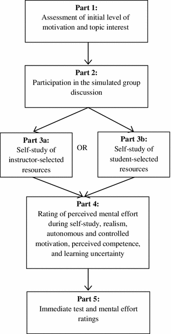How Important Are Student Selected Versus Instructor Selected - open image in new window