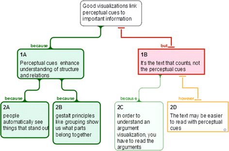 Show me your opinion. Perceptual cues in creating and reading argument ...