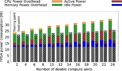 A study with simulation of power consumption and latency for mac