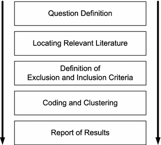Success And Failure Of Nonprofit Organizations Theoretical - 