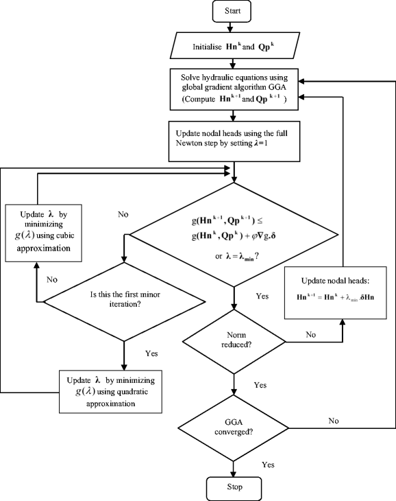 Investigation Into The Pressure Driven Extension Of The - 