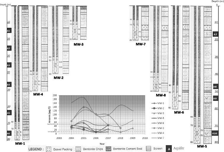 Bentonite Hole Plug Chart