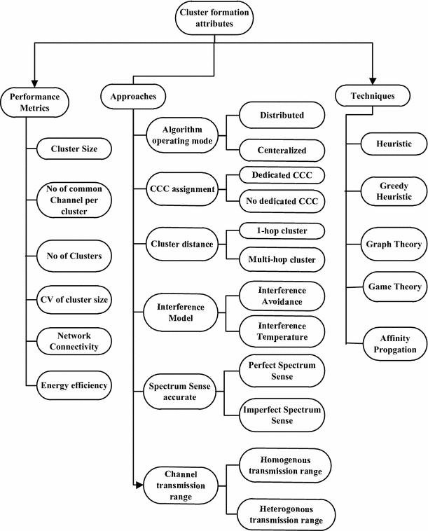 human service worker essay