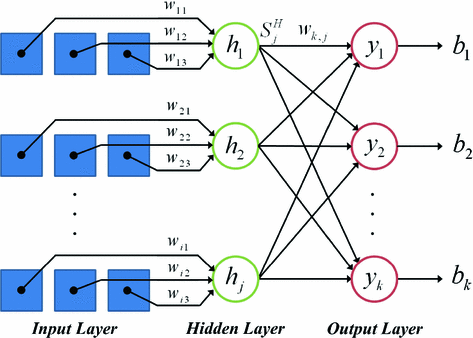 Artificial Neural Network Expert System For Integrated Heart - 