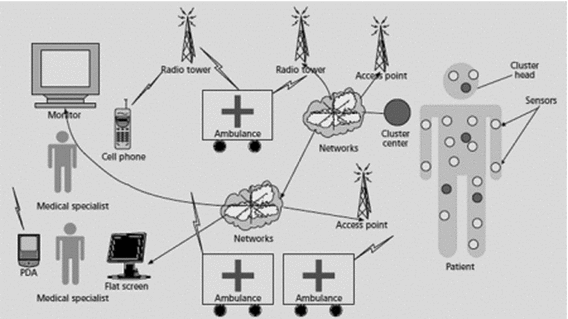 Provisioning Quality of Service of Wireless Telemedicine for E ... Provisioning Quality of Service of Wireless Telemedicine for E ...
