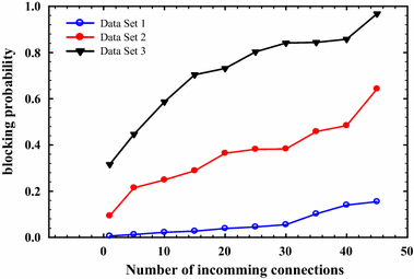 Cooperative Intelligence Of Vehicles For Intelligent Transportation - 