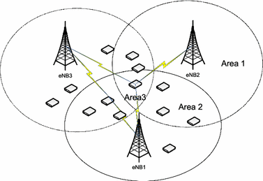 Performance of Dynamic Access Class Barring Method in Cellular M2M