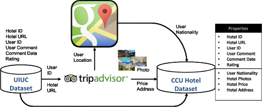 online dating uiuc