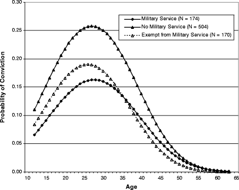 Army Article 15 Punishment Chart