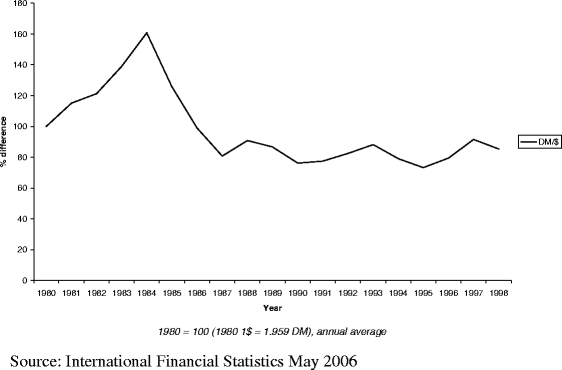 Currency Unions Some Lessons From The Euro Zone Springerlink