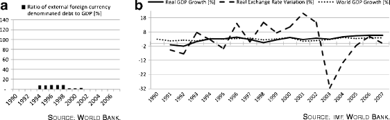 Effects Of Currency Devaluations On The Economic Growth In - 