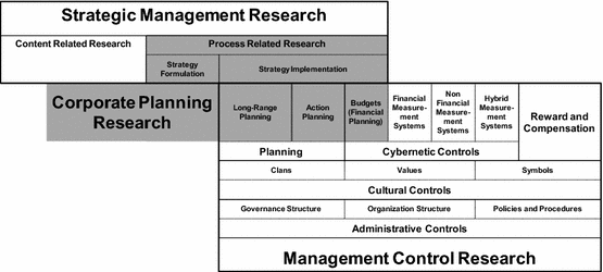 Towards A Contingency Theory Of Corporate Planning A - 